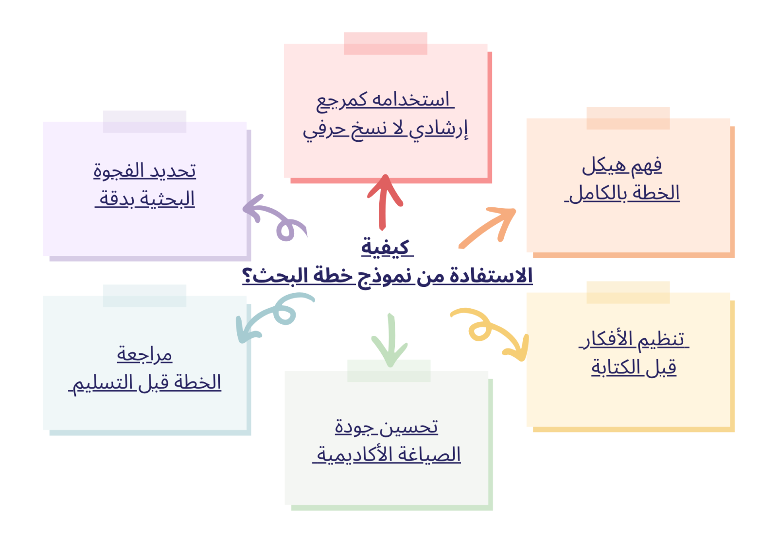 كيف تستفيد من نموذج خطة البحث pdf بأقصى فاعلية؟